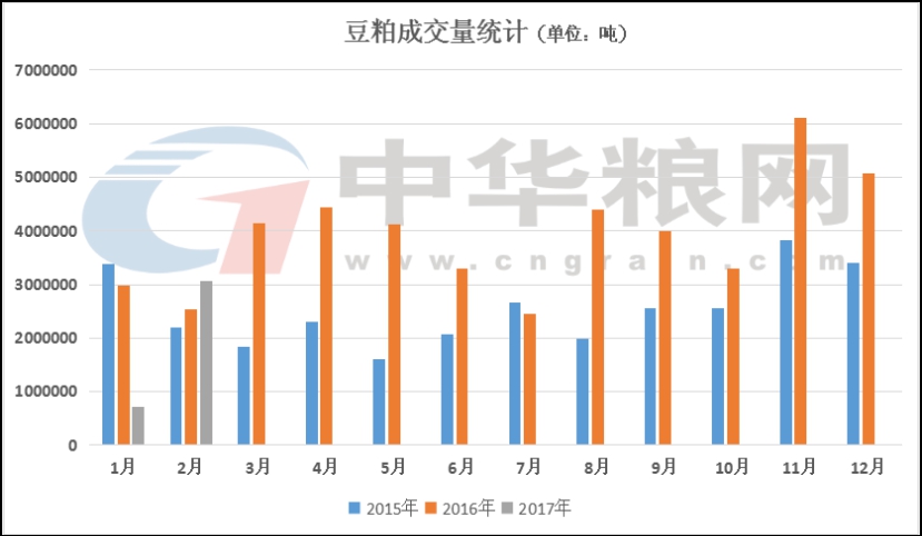 季度报告—豆粕供需博弈加剧，豆粕短期或延续震荡格局