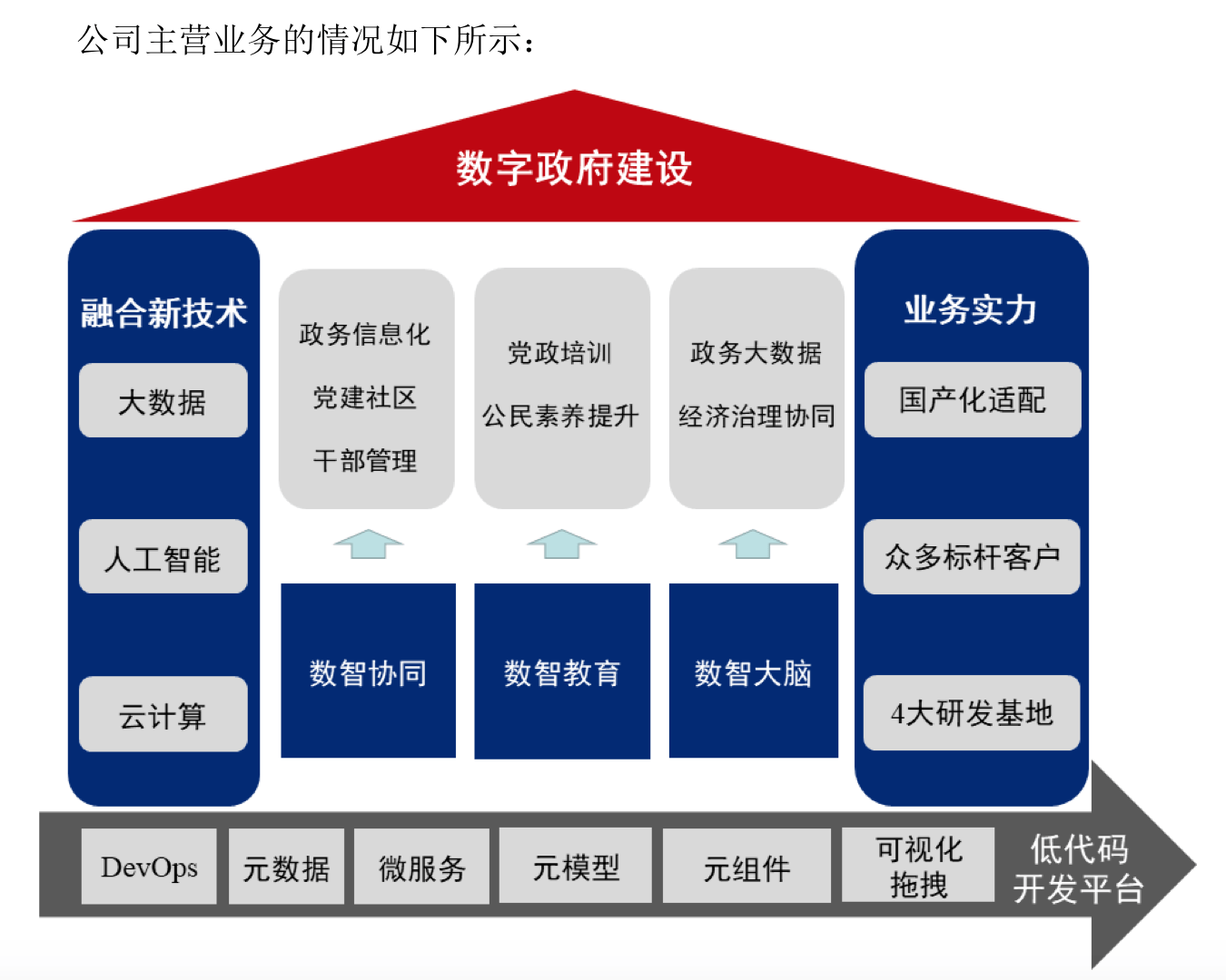 从承建者到共治者，数字政府服务商的抢滩新逻辑与布局路线图