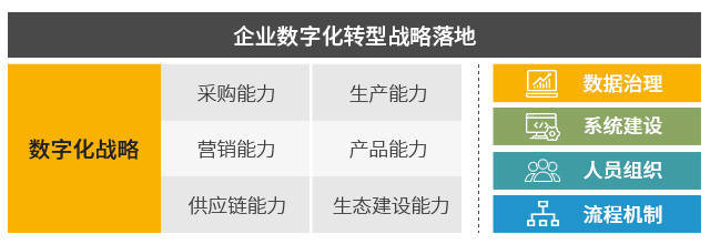 破壁·融合·进化，全域数字化转型的三大趋势与无限可能