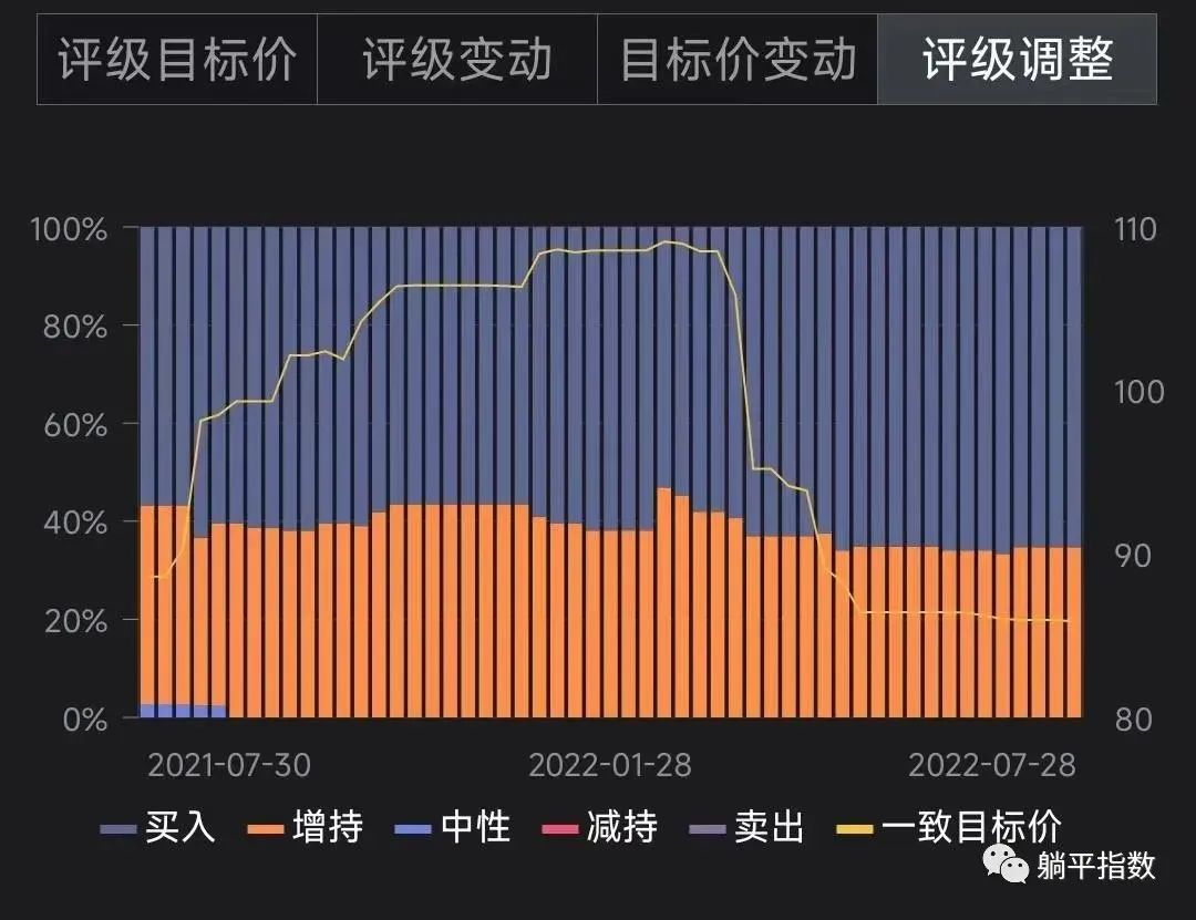 评级上调至买入，情绪共振下的价值再发现