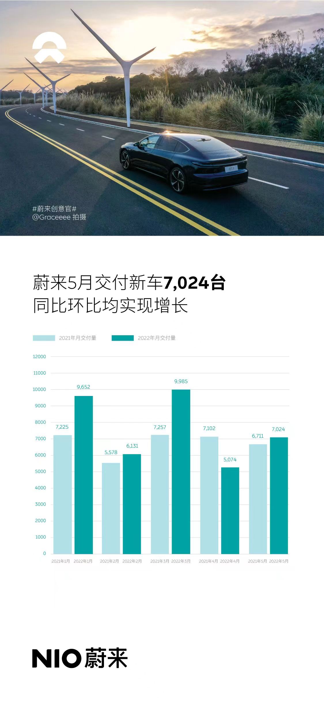 3月交付量超29000台，一场关于加速度的深水区突围战