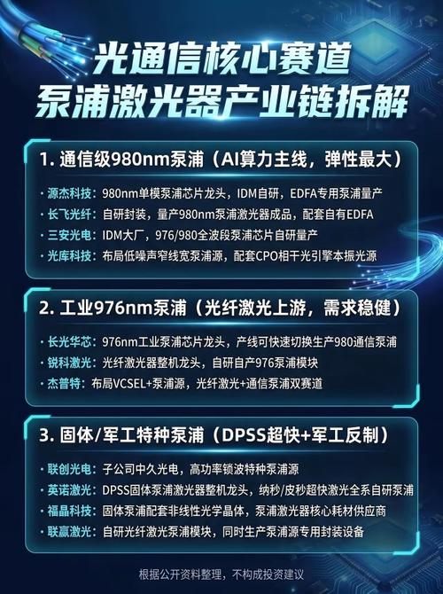 破局算力瓶颈，光迅科技1.6T光模块即将问世，开启AI算力光速时代