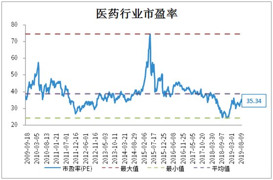 爱迪药业领衔大涨，医药板块估值修复行情能否持续？