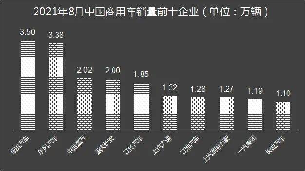 通用现代逆势增长，全球汽车市场格局悄然生变