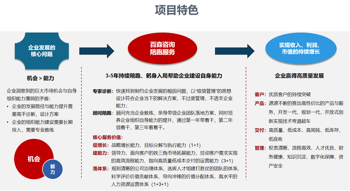 从一锤子买卖到全程陪跑—论投行向全生命周期服务转型的破局之道
