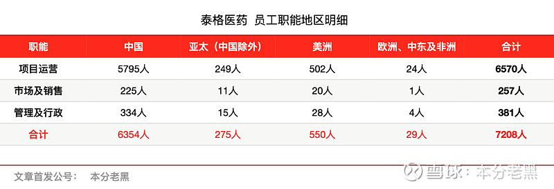 泰格医药，中国医药创新的卖水人如何淘金
