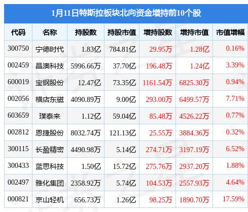 美股成交额前204月1日华尔街开门红背后的分化，特斯拉领跌，中概股逆袭