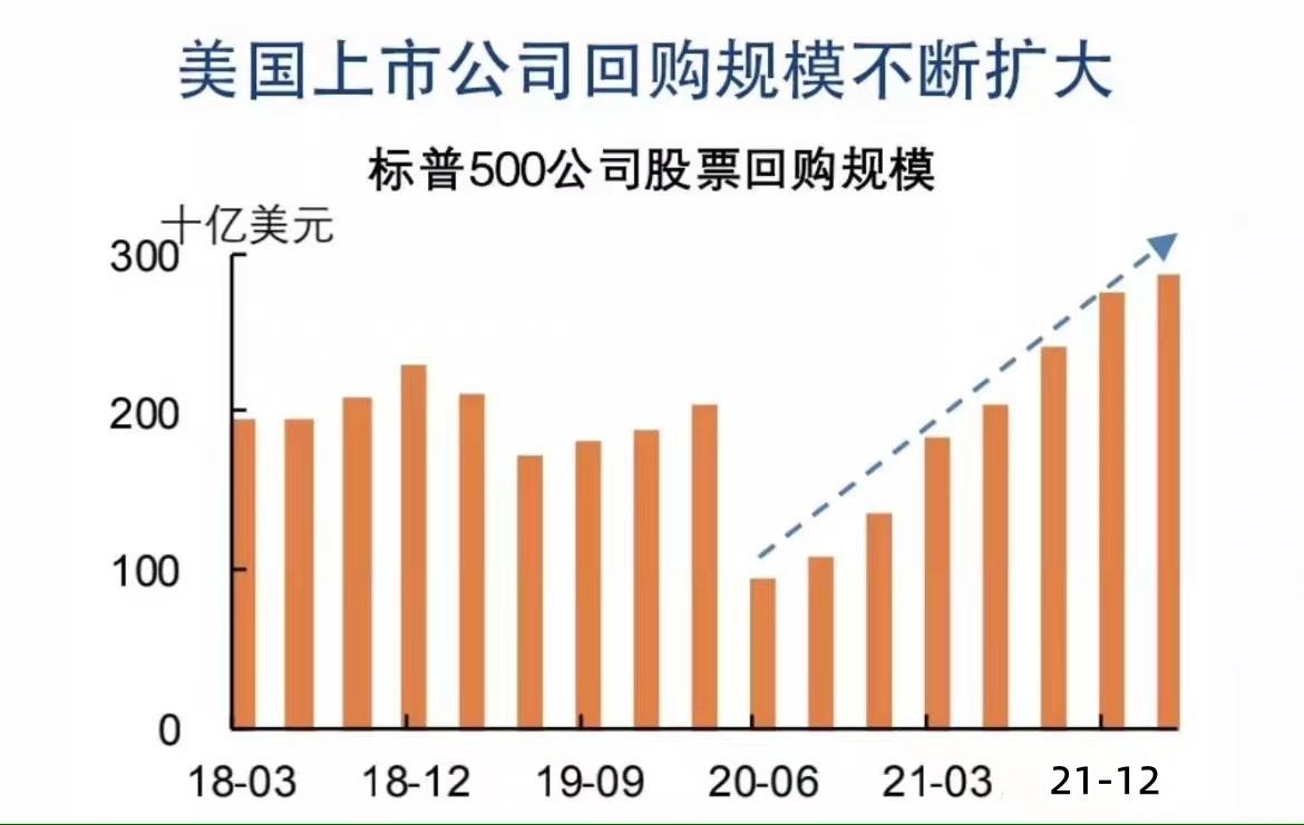 美股长牛背后的密码，一场制度红利与技术浪潮的共谋