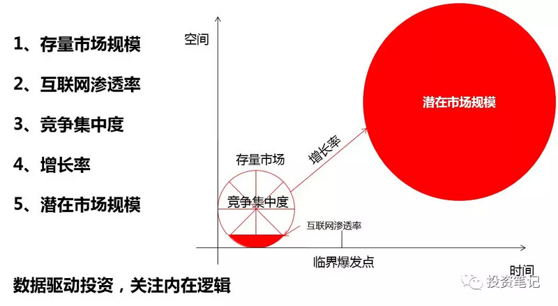 穿越迷雾，锚定价值，不存在退市风险的底层逻辑