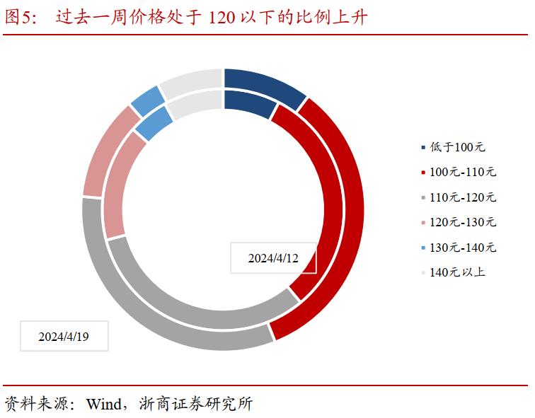 多家机构联袂唱多，优质标的获买入与增持评级背后的价值逻辑