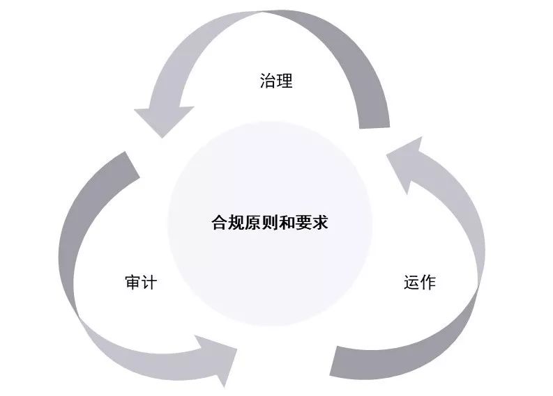 监管刀刃向内，穿透临界点作业与伪拆分的合规迷障