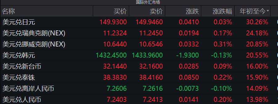 美元兑日元短线急挫0.50%避险情绪升温与货币政策预期差下的汇率裂变