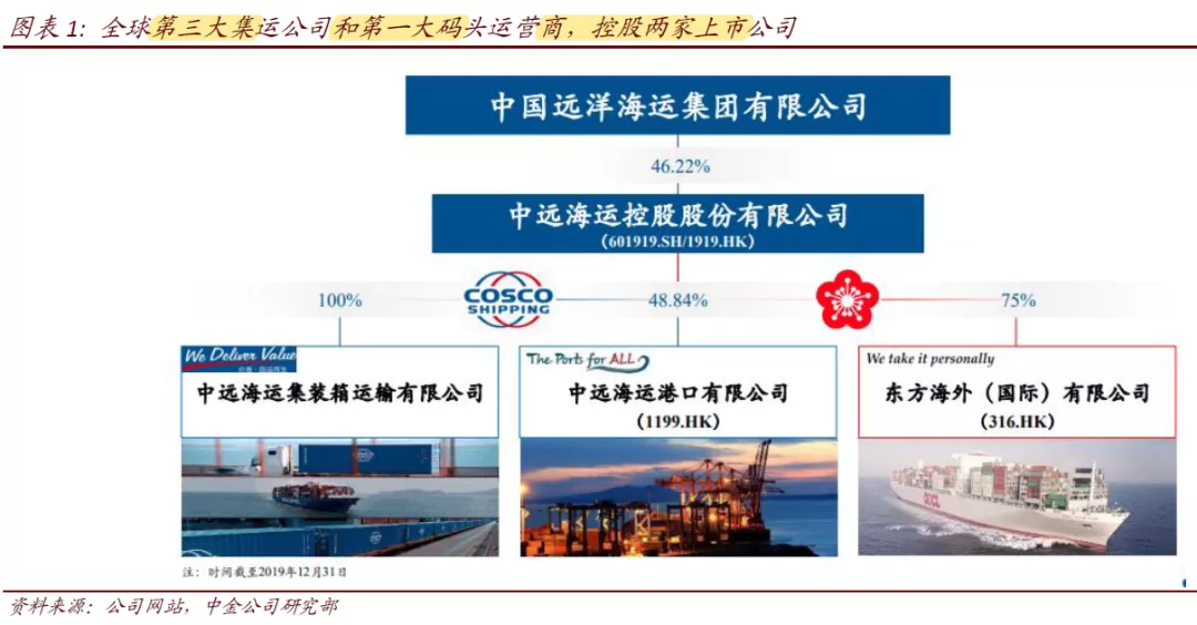中远海控人事变动，航向新周期的舵手更替与深层信号