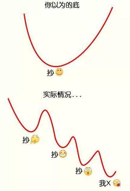 致抄底者，当黄金雨变成刀子雨，请收回你接飞刀的手