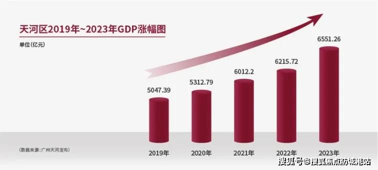 越秀深耕高能级城市优势崭露头角，价值压舱石如何炼成？