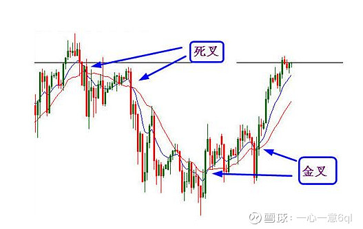 超卖区的死亡交叉，是最后的陷阱，还是逃命的信号？
