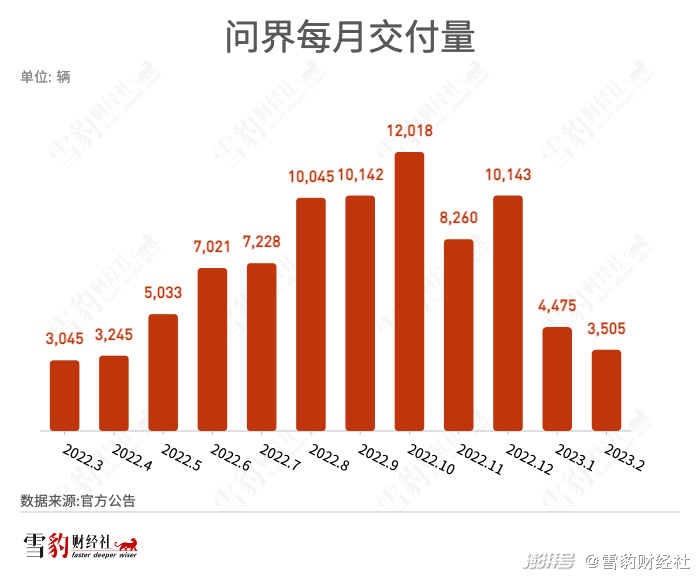 赛力斯业绩再创新高，解码问界现象背后的长期主义胜利