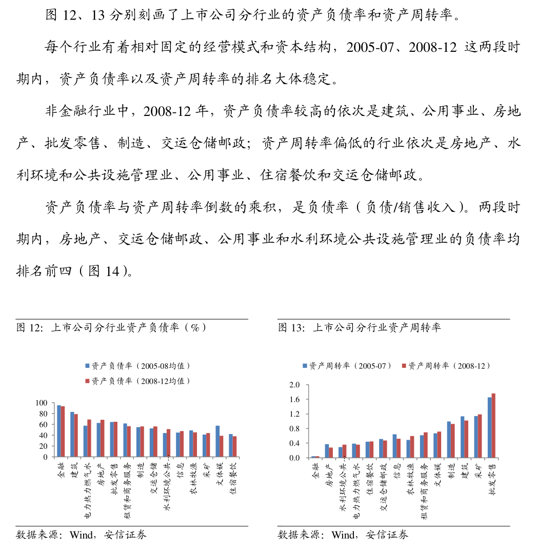 市场分析，洞穿迷雾，从不确定性中锚定价值