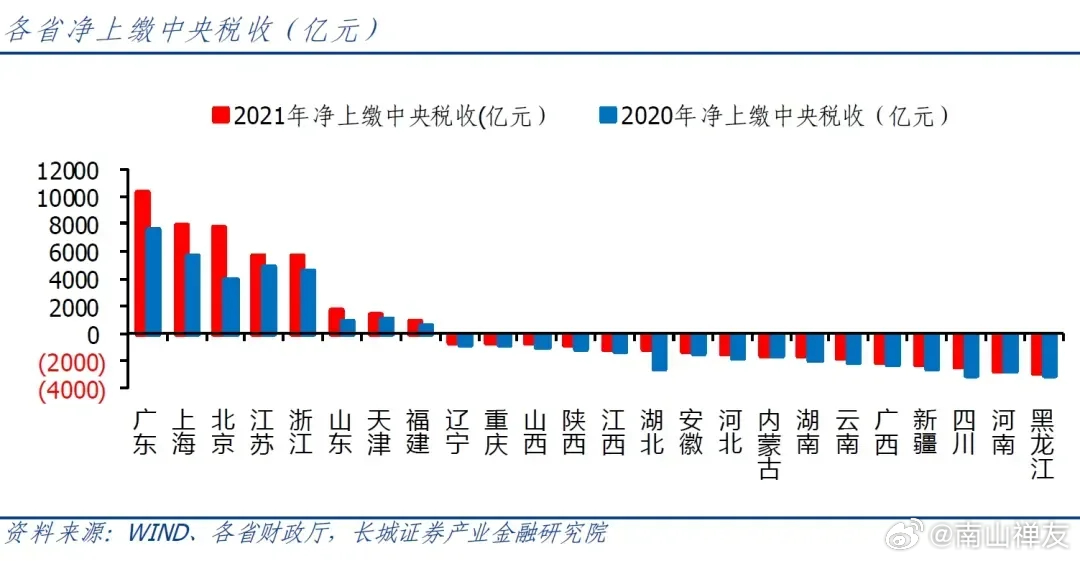 土地财政走到尽头?央企购地化债模式深度解析 土地财政走到尽头?央企购地化债模式深度解析