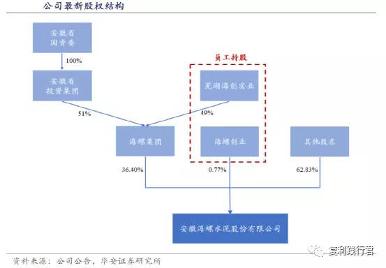 解码2025土拍独立行情，高热背后的三重必然逻辑