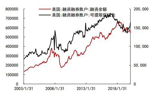 黄金期货连续下滑，避险光环褪色还是牛市中途休整？