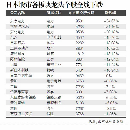 日经指数重挫3%一场全球资本的风险重定价