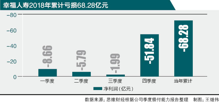 违规冒险代价几何?幸福人寿深分被罚48万敲响合规警钟 违规冒险代价几何?幸福人寿深分被罚48万敲响合规警钟