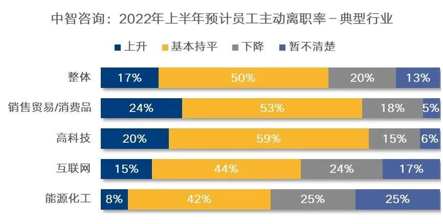 当潮水退去，一次全员工薪酬普降背后的生存逻辑与人性考验