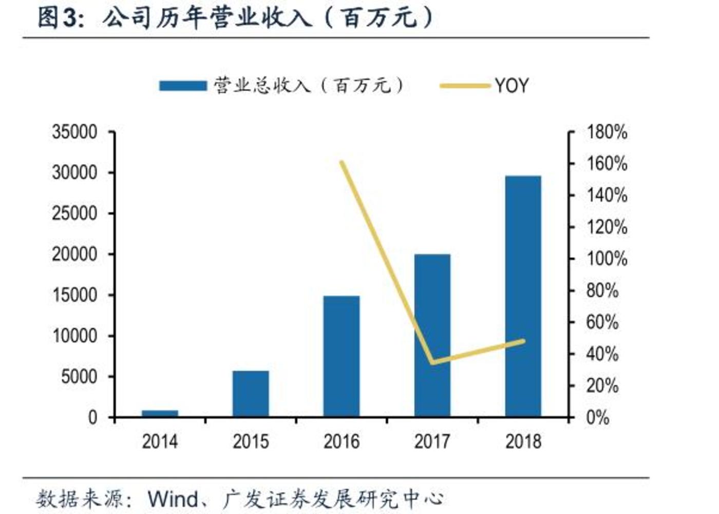 营收净利润双创新高,透视巨头财报背后的增长密码与未来图景 营收净利润双创新高,透视巨头财报背后的增长密码与未来图景