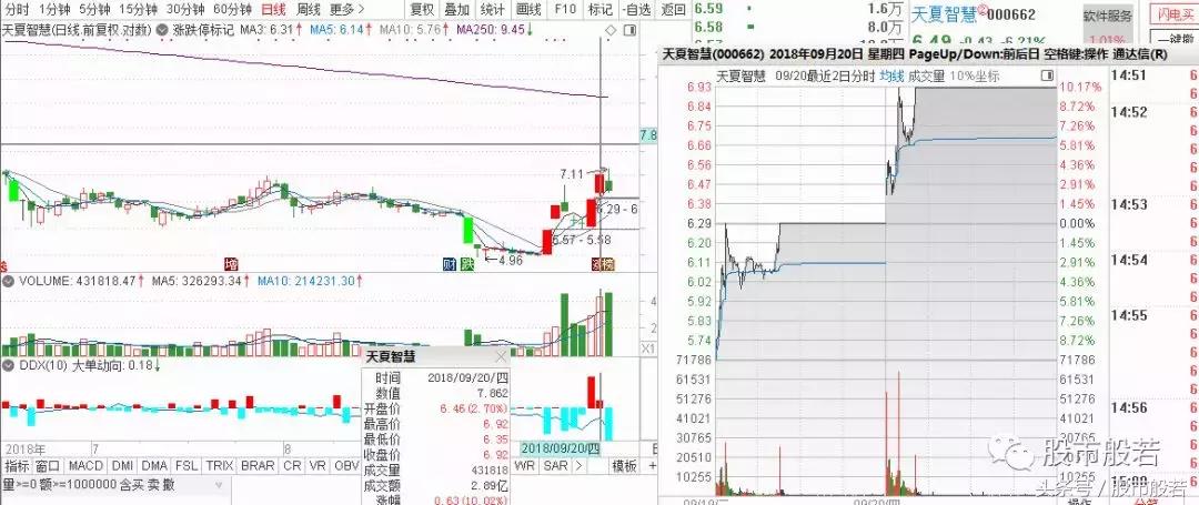 市场情绪骤然升温，多只个股20CM涨停释放何种信号？
