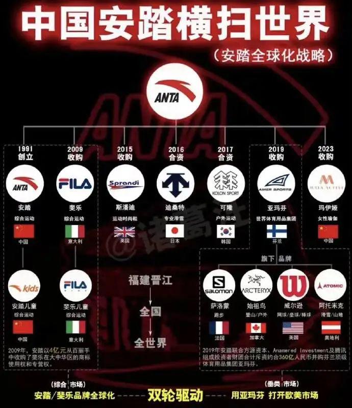 基于这个关键词，我为你构思了一篇关于安踏体育全球化战略与并购整合的深度商业分析文章