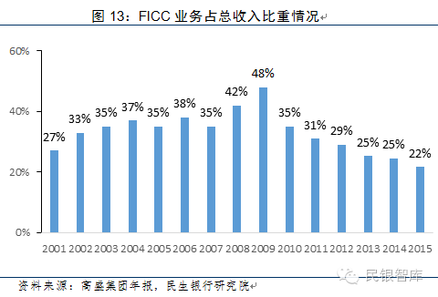 花旗,穿越百年的金融帝国,在变革中重新定义边界 花旗,穿越百年的金融帝国,在变革中重新定义边界