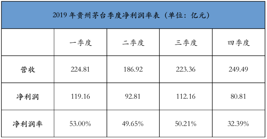 贵州茅台上涨0.58%巨鲸的涟漪，也是时间的重量