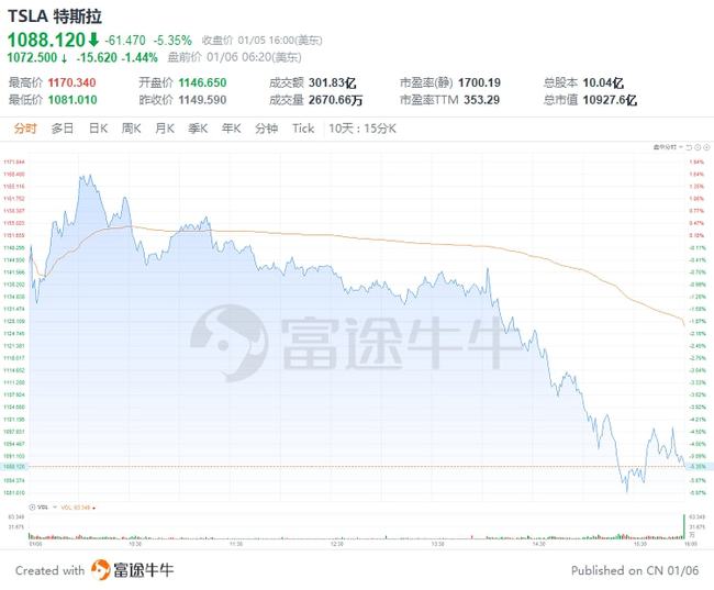 大行再发强音，上调腾讯控股目标价至676港元，AI商业化与生态韧性成核心驱动