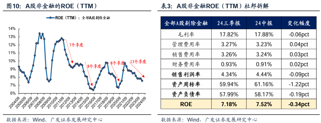 新信号！下周怎么走？透视三大确定性变量