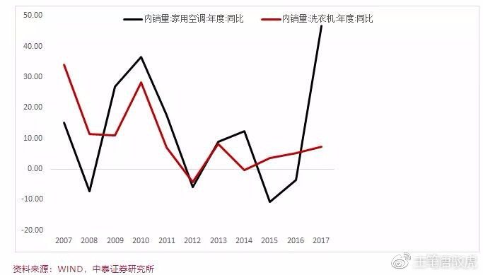 29.1%增长的背后,新动能如何重塑增长逻辑 29.1%增长的背后,新动能如何重塑增长逻辑