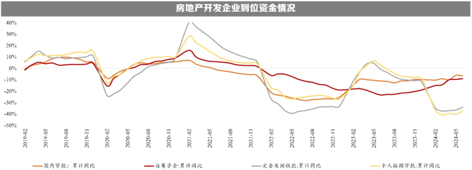 地产单周跑赢市场！机构，政策底已过，聚焦核心资产价值回归