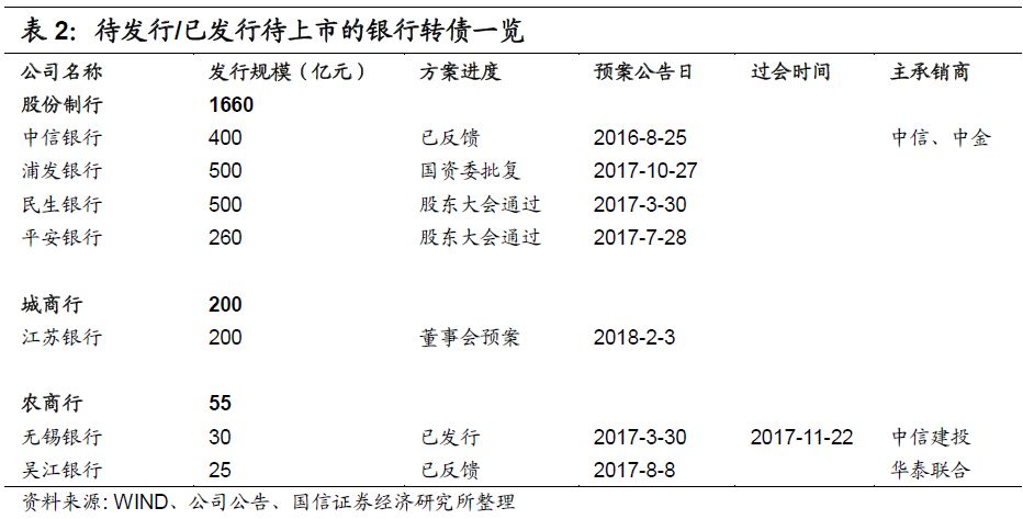 上市银行频获增持,价值重估的序章,还是信心的集结号? 上市银行频获增持,价值重估的序章,还是信心的集结号?