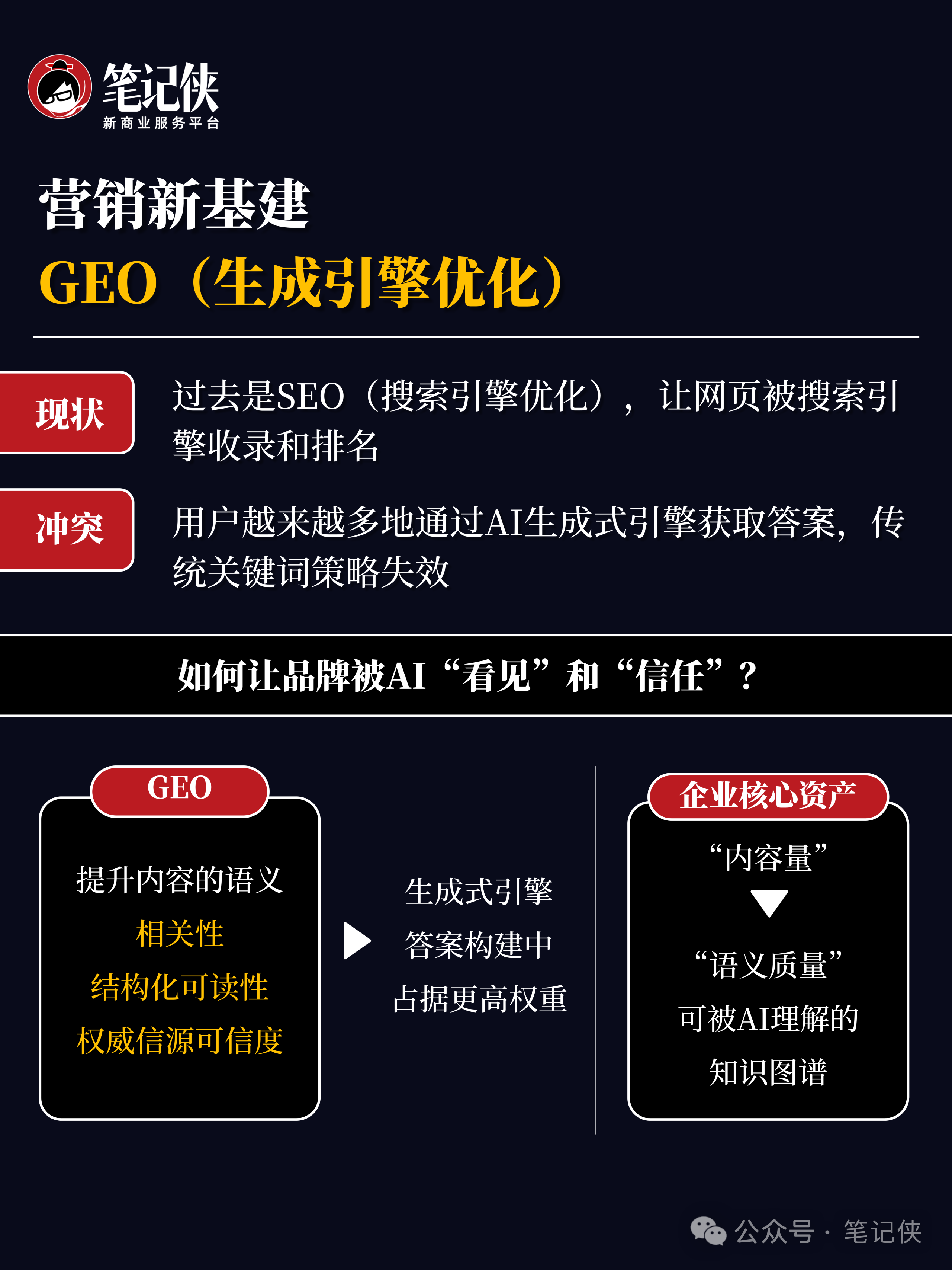 破局重生，企业实现扭亏为盈的底层逻辑与实战路径