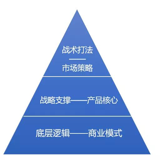 破局重生，企业实现扭亏为盈的底层逻辑与实战路径
