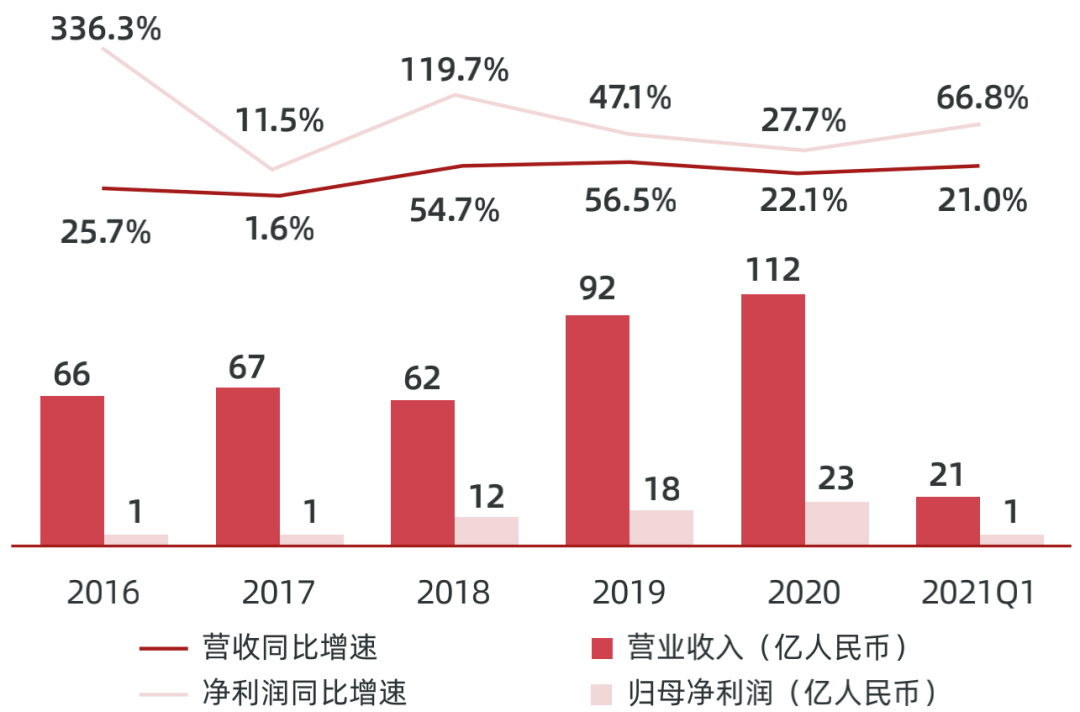 解码开门红，年第一季度营收背后的战略定力与增长逻辑