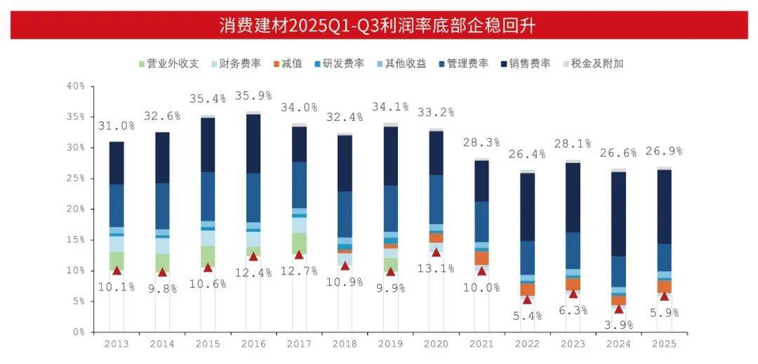 从同比扭亏看一家企业的韧性生长