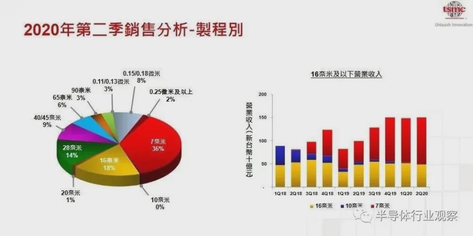 台积电披露的，远不止是财报数字