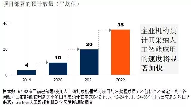 同比增长157.47%数字背后的韧性、风口与冷思考