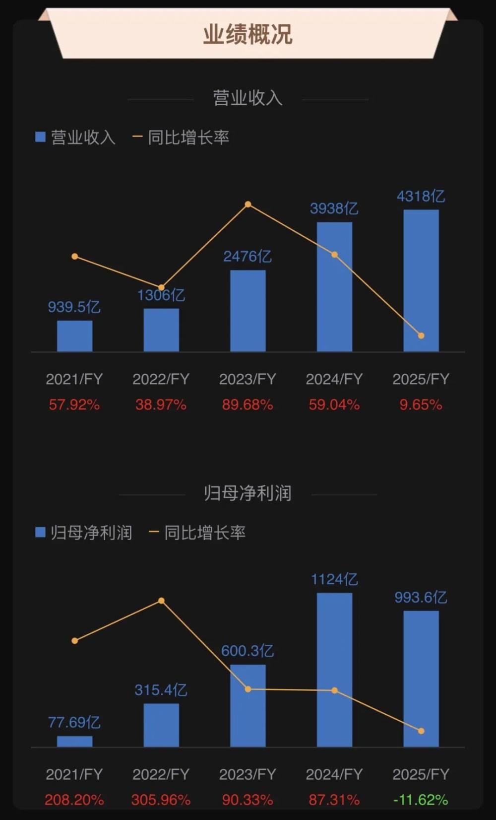 一季度归母净利润2.06亿元，数字背后的韧性与远见