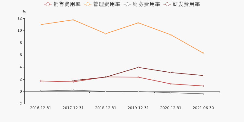 一季度归母净利润2.06亿元，数字背后的韧性与远见
