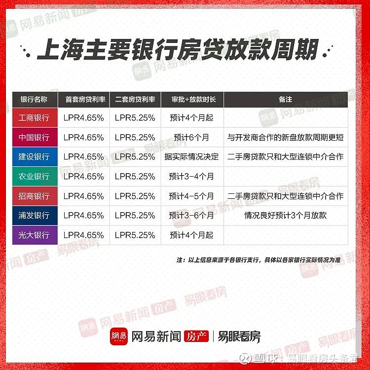 上海人都懵了!有人贷款10多万进场,这波操作到底图啥? 上海人都懵了!有人贷款10多万进场,这波操作到底图啥?