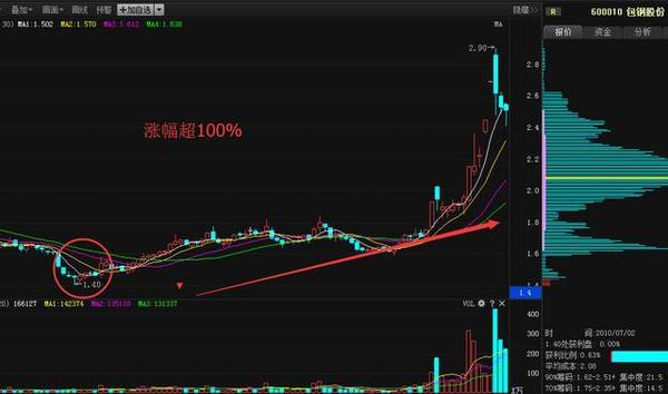 双枪科技等7股减持，当内部人开始用脚投票，散户该如何读懂信号？