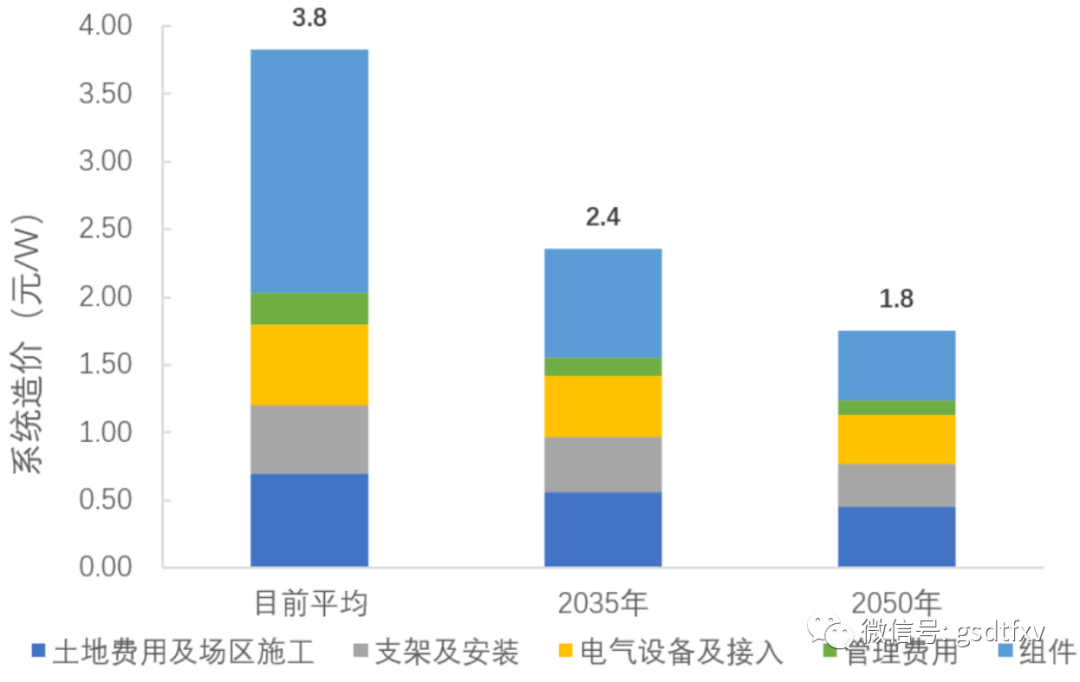 锚定双碳新赛道，聚焦数字能源业务初现成效