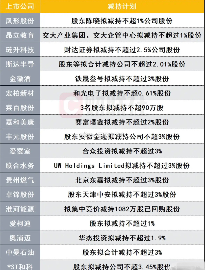 A股拟减持频现，不必闻之色变，但需多一份清醒